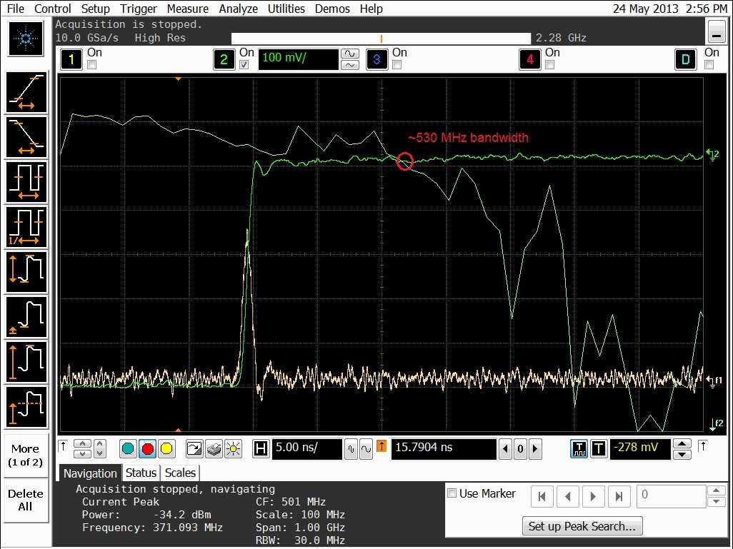oscilloscope Bandwidth plot