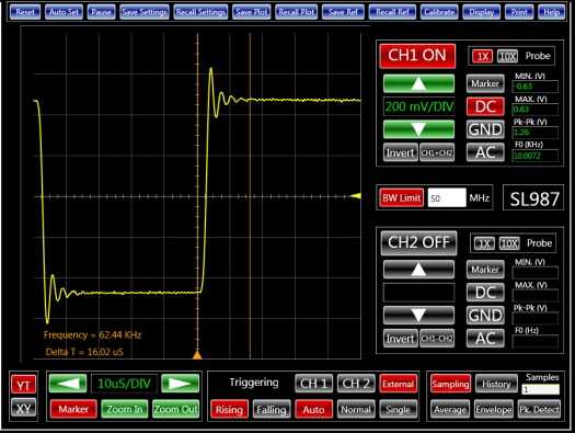 filter evaluation with an oscilloscope