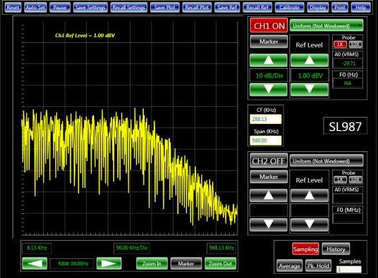 Evaluating a filter with a spectrum analyzer