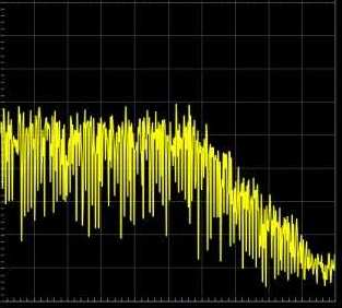 oscilloscope spectrum analyzer function
