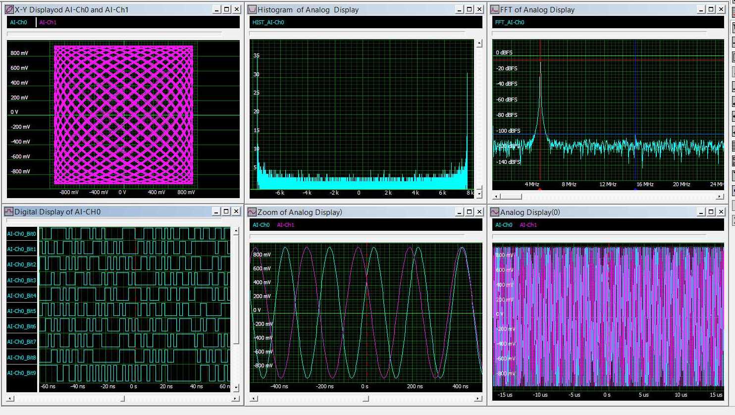 Digitizer software provides similar capabilities as an oscilloscope